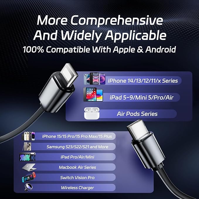 120W Fast Car Charger – 4-in-1 Retractable Charging Station